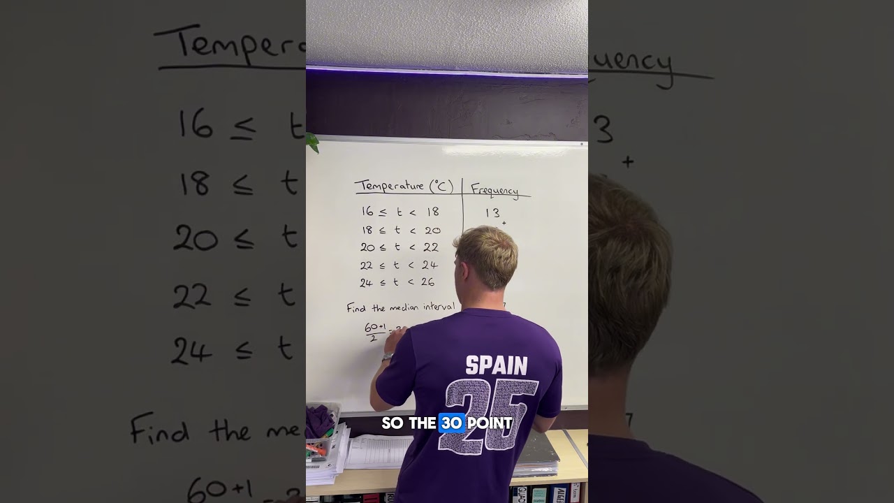 How to Find the Median from a Grouped Frequency Table 📊