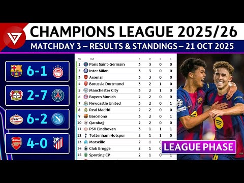 🔵[MD3] UCL RESULTS & STANDINGS TODAY | UEFA Champions League 2025/26 Point Table - 21 Oct 2025