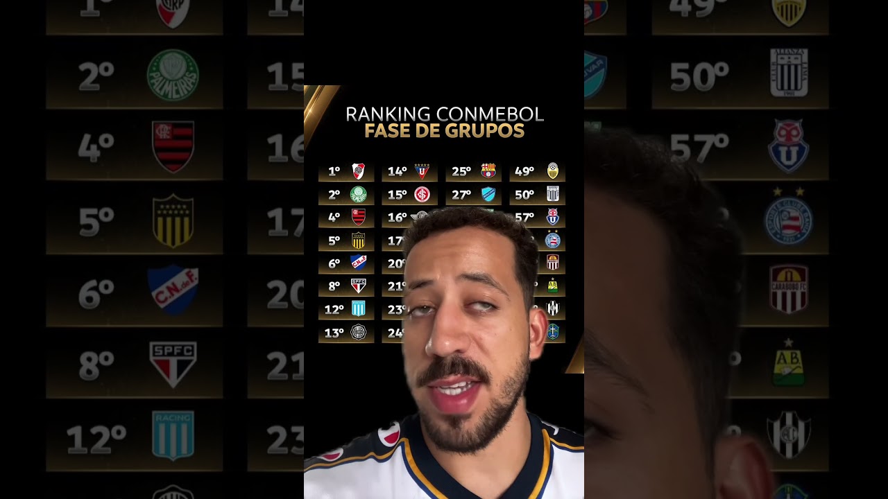 Ranking dos Clubes da Conmebol 2025 ⚽