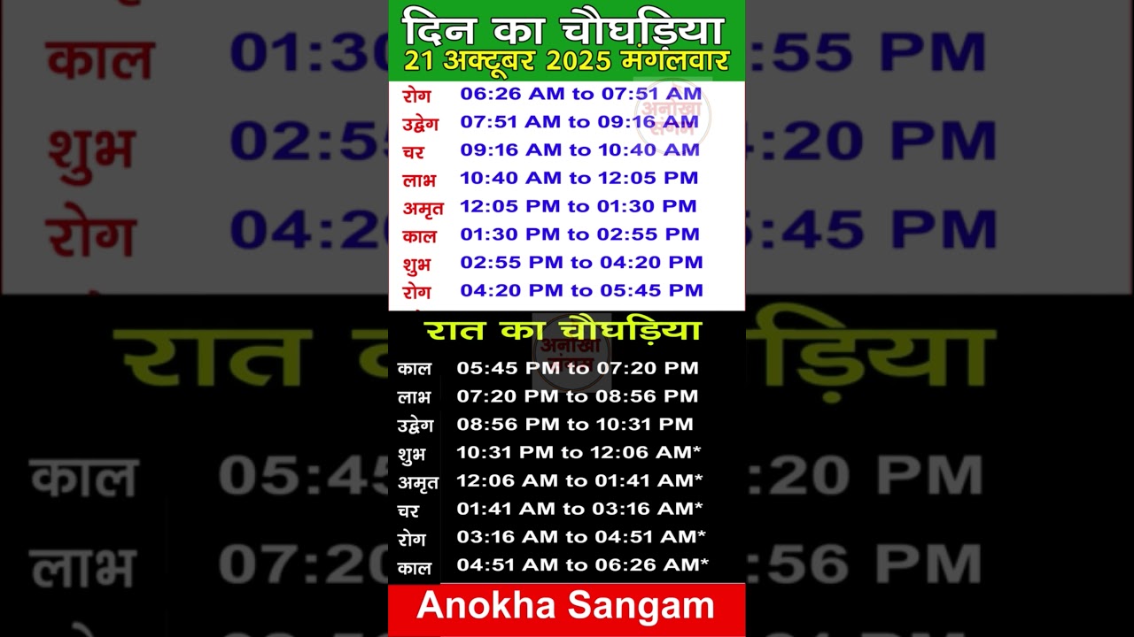 आज का चौघड़िया | 21 अक्टूबर 2025 🕒