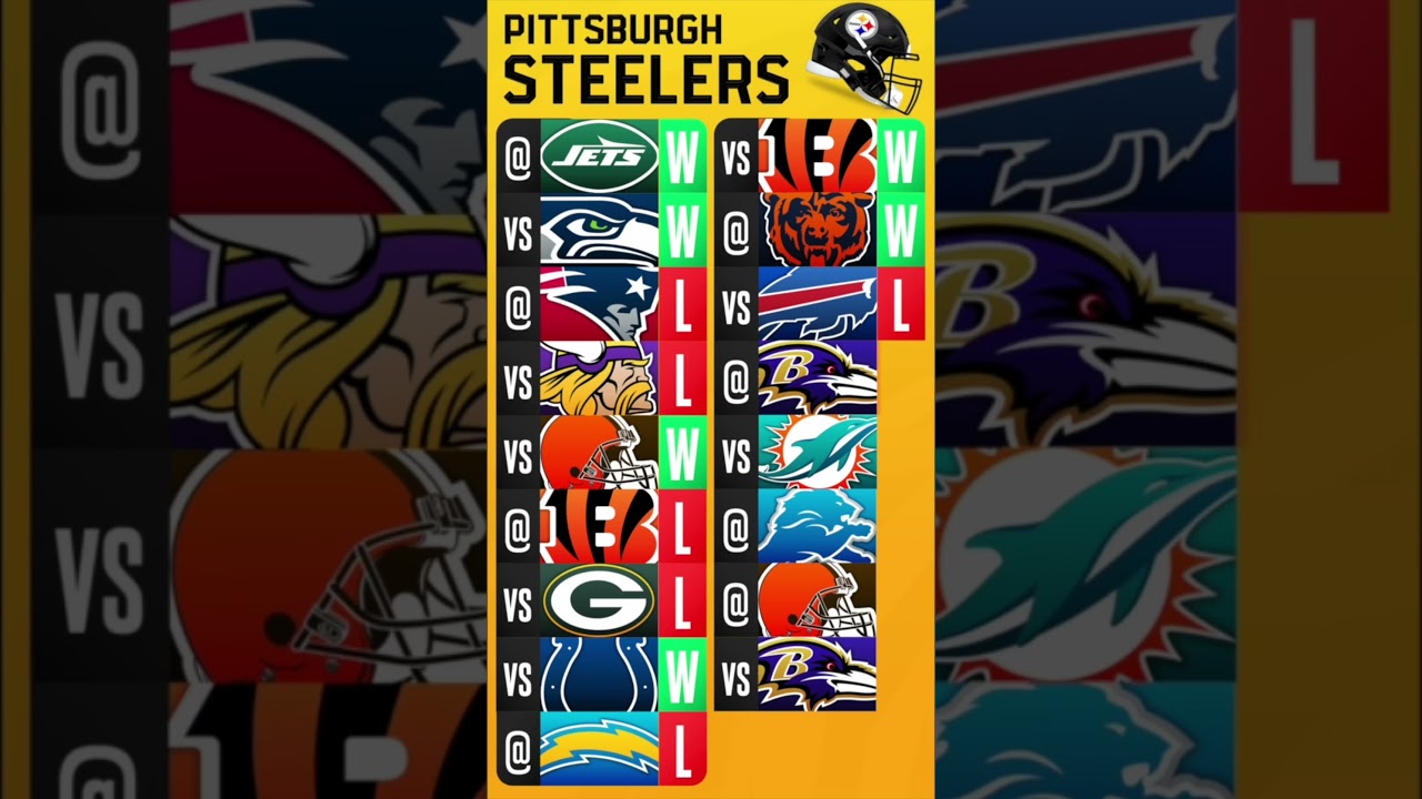 2025 Pittsburgh Steelers Season Outlook: What to Expect 🏈