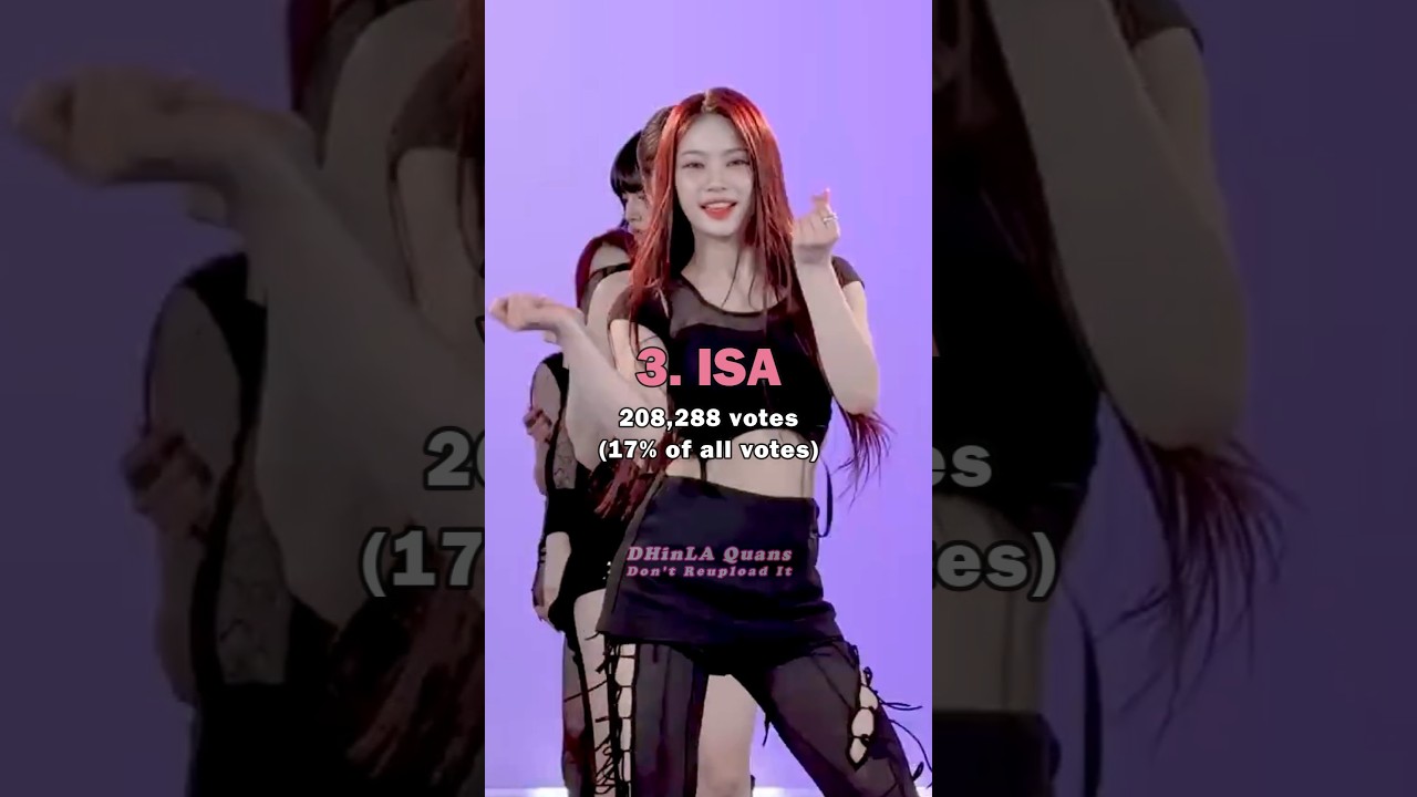 Most Biased STAYC Member Revealed ๐ค