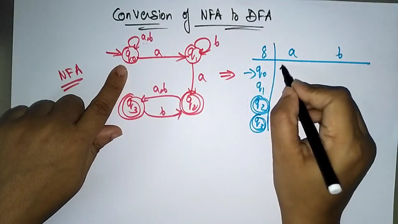 NFA to DFA Conversion Example β Part 2 | Theory of Computation Lecture by Bhanu Priya