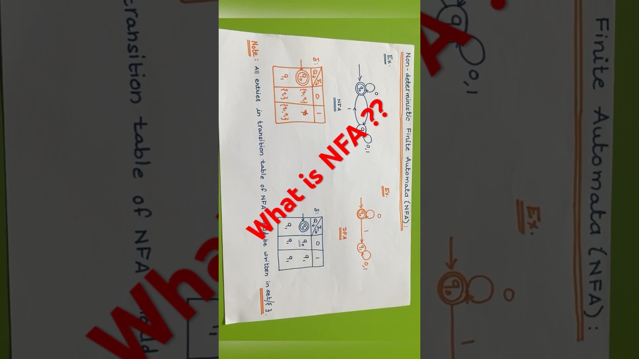 Understanding NFA (Non-Deterministic Finite Automata) with Examples | Automata Theory π