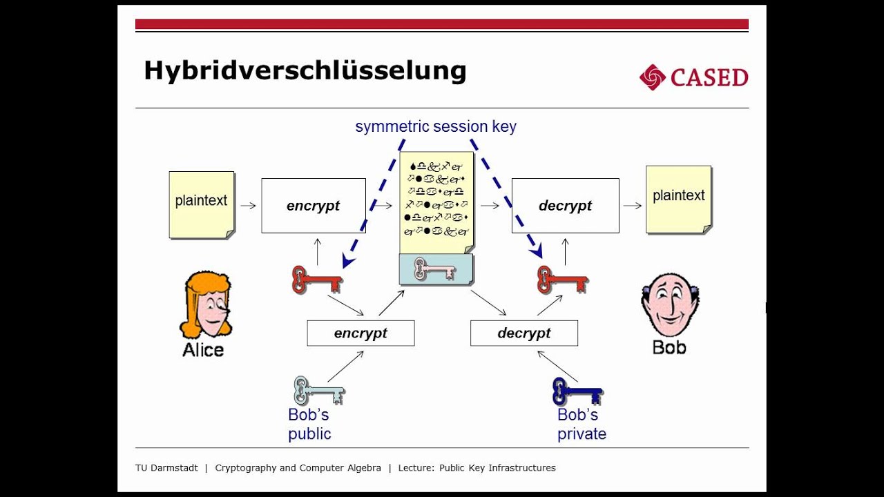 Prof. Buchmann erklärt: Kryptographie für die Zukunft emergenter Software 🔐