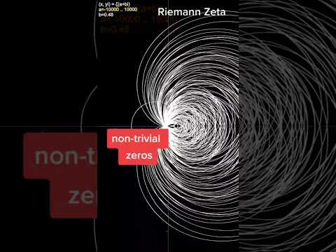 Cool Graph on the Riemann Hypothesis💀😲
