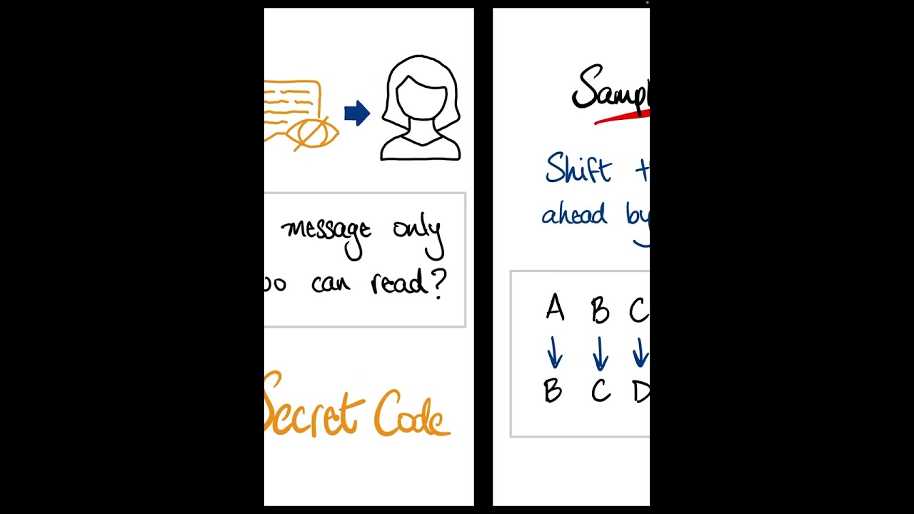 Cryptography Explained: The Key to Secure Communication 🔐