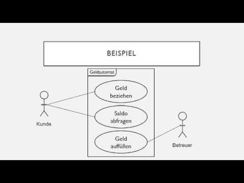 Use Case-Diagramm: Grundlagen & Beispiele