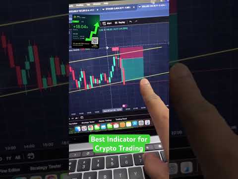 Best Indicator for Crypto Trading #cryptotradingindialive