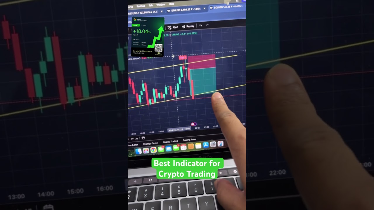 Unlock the Best Indicator for Successful Crypto Trading 🚀