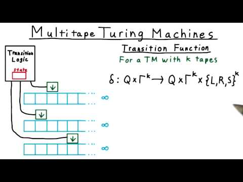 Multitape Turing Machines - Georgia Tech - Computability, Complexity, Theory: Computability