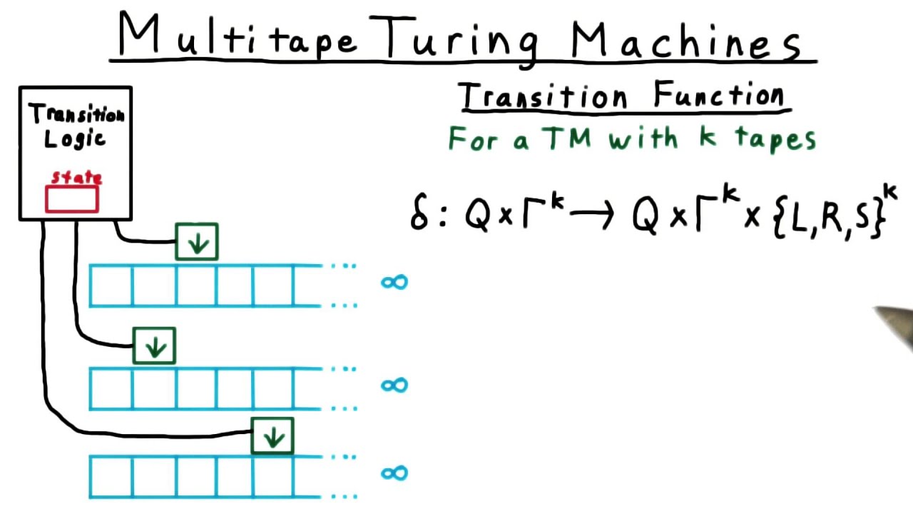 Master Multitape Turing Machines: Advanced Computability & Complexity Course 🎓