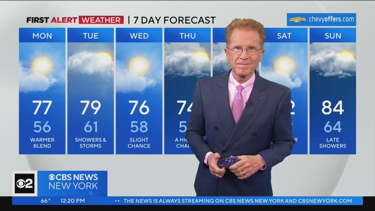 First Alert Weather: Sunny Today, Storms on the Horizon ⛈️