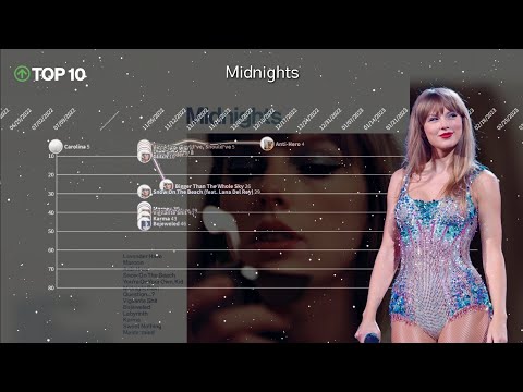 TAYLOR SWIFT | Canadian Digital Song Sales Chart History (2007-2023)