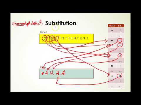 Kryptologie-monoalphabetische Substitution
