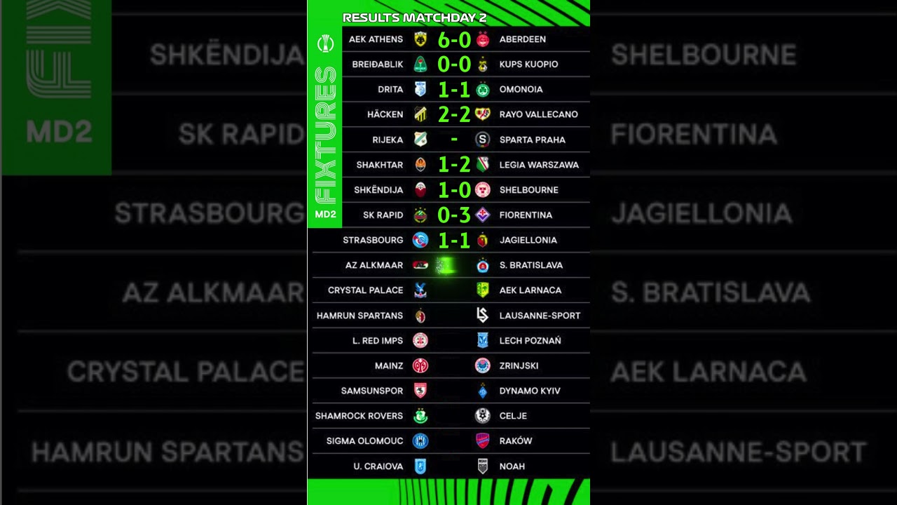 UEFA Conference League Matchday 2 & 3 Results ⚽