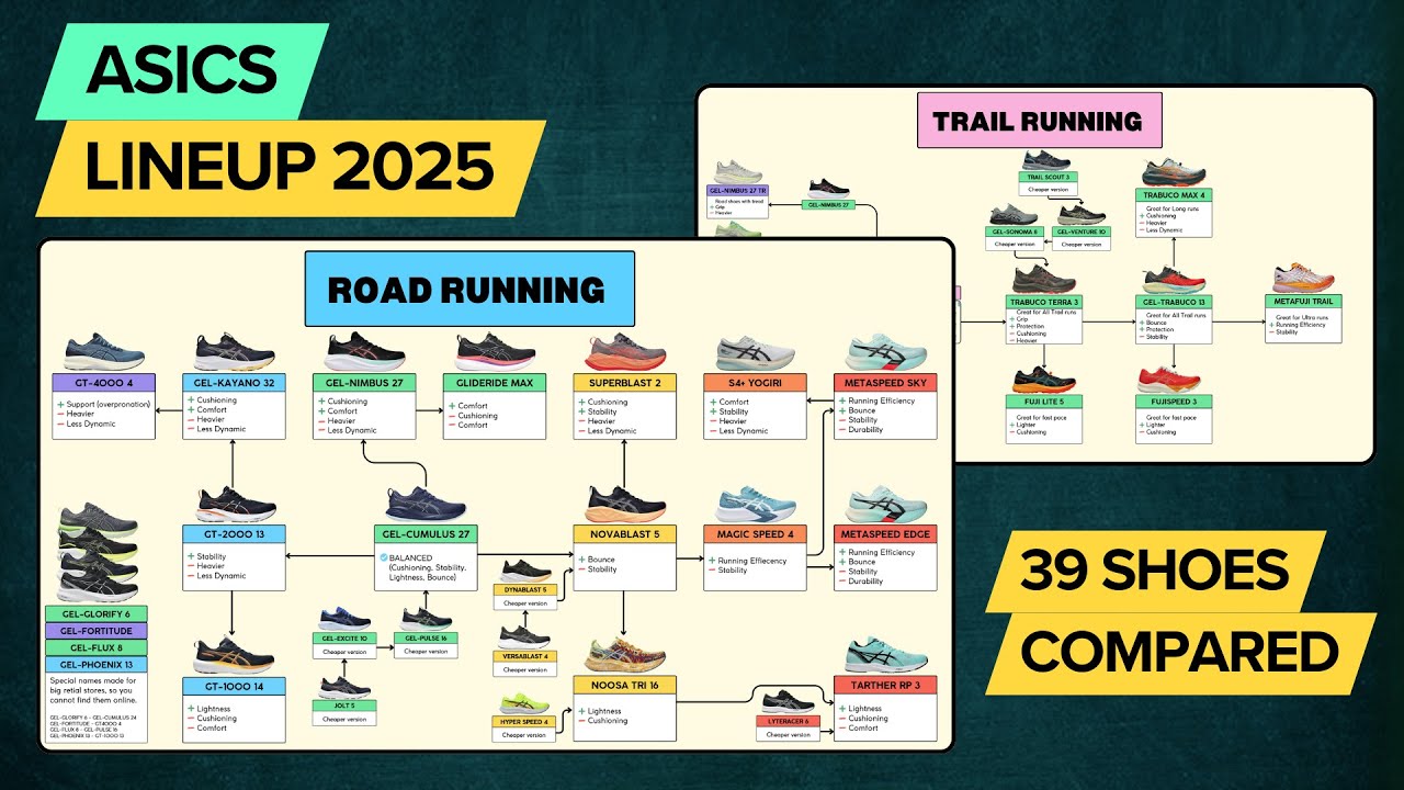 ASICS Running Shoes 2025 Review & Comparison 🏃♂️