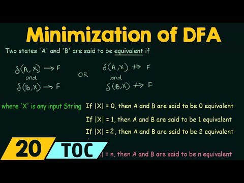 Minimization of Deterministic Finite Automata (DFA)