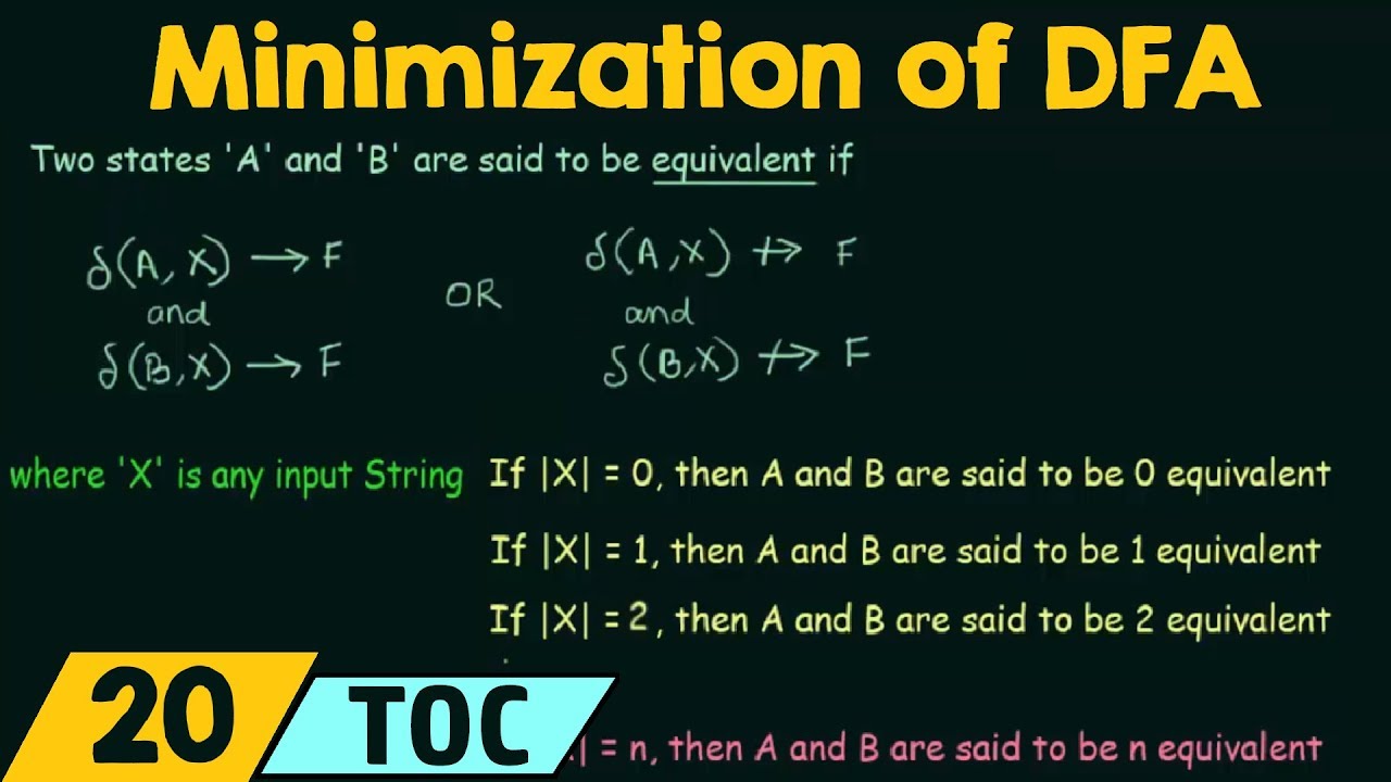 Mastering DFA Minimization: Simplify Your Automata for Efficient Computation π€