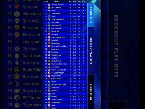 🚨📊 ترتيب مجموعات دوري أبطال أوروبا بعد ختام مباريات اليوم الأول 🔝🏆 #ucl2025 #كرة_القدم