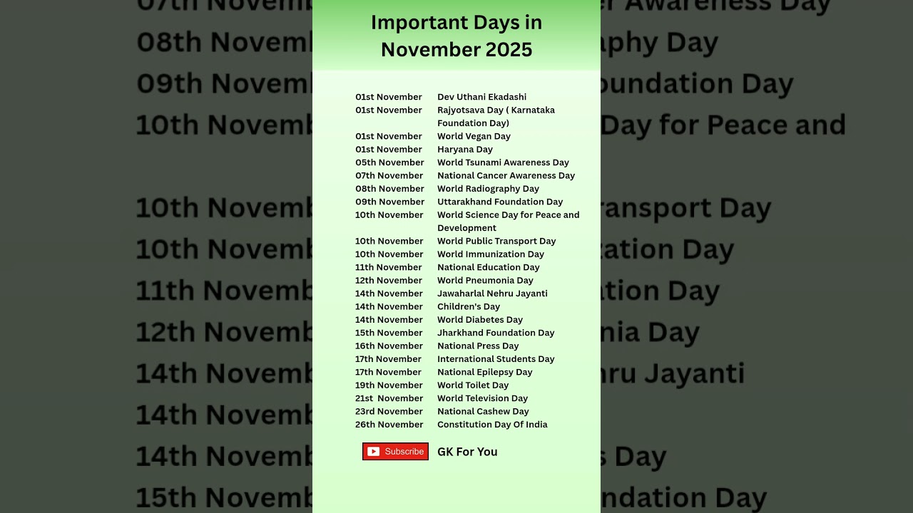 Key November 2025 Important Days 📅