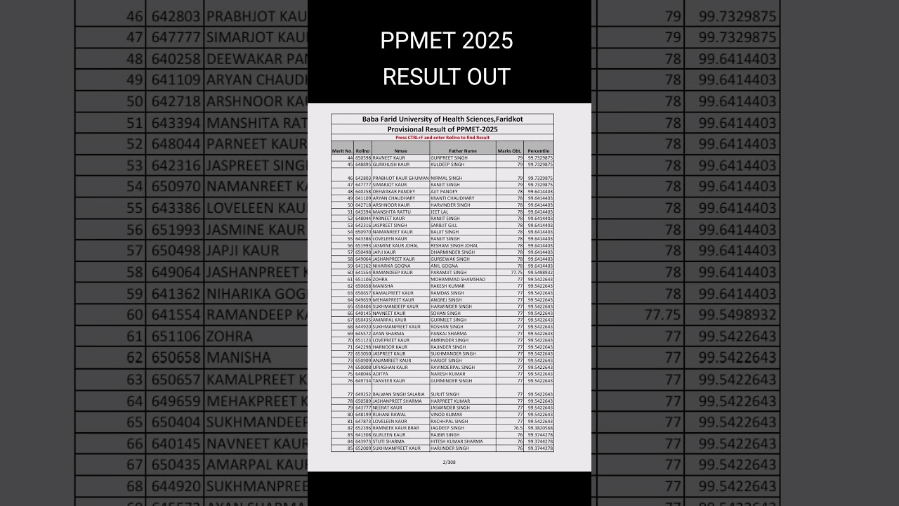 PPMET 2025 Result Out on BFUHS 🎉
