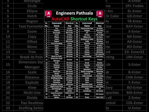 AutoCAD 2D/3D Shortcut Commands | Toggle Keys | A to Z | Engineers Pathsala #autocad #shorts