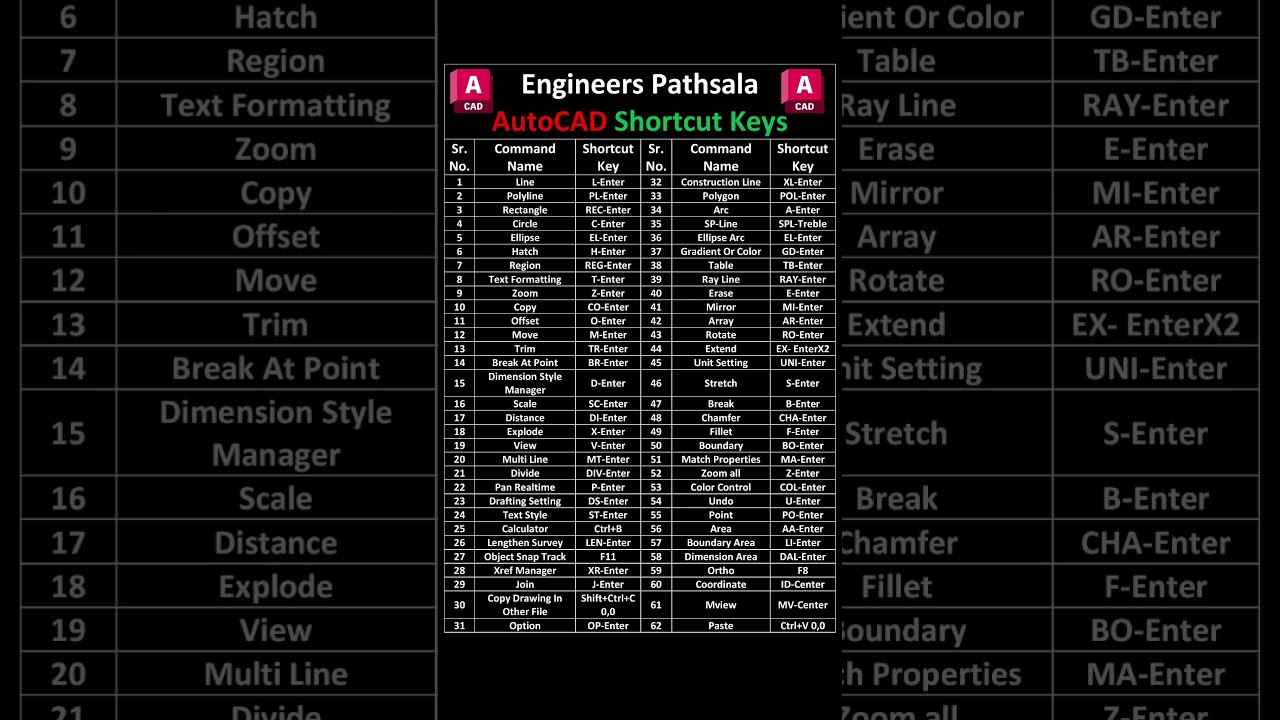 Master AutoCAD 2D & 3D Shortcuts: A to Z Toggle Keys for Engineers 🛠️