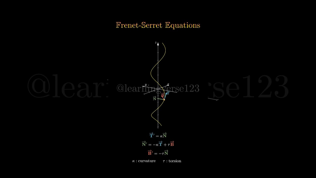 Frenet-Serret Frame in Differential Geometry