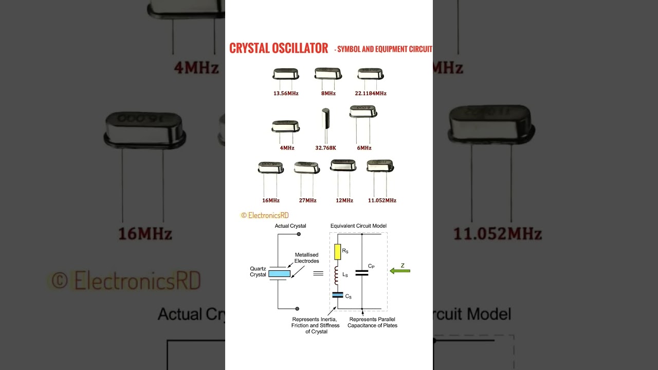 Crystal Oscillator Circuit Overview π§