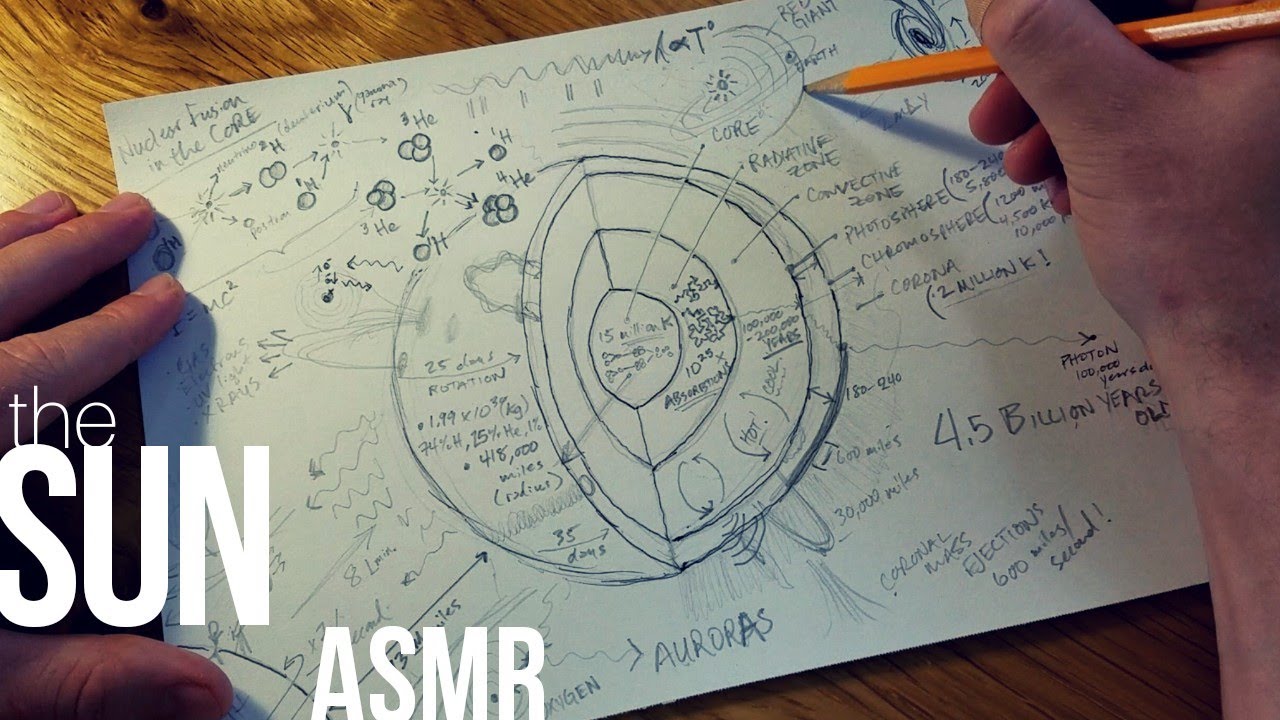 Drawing Our Sun: The Star 🌞 | ASMR