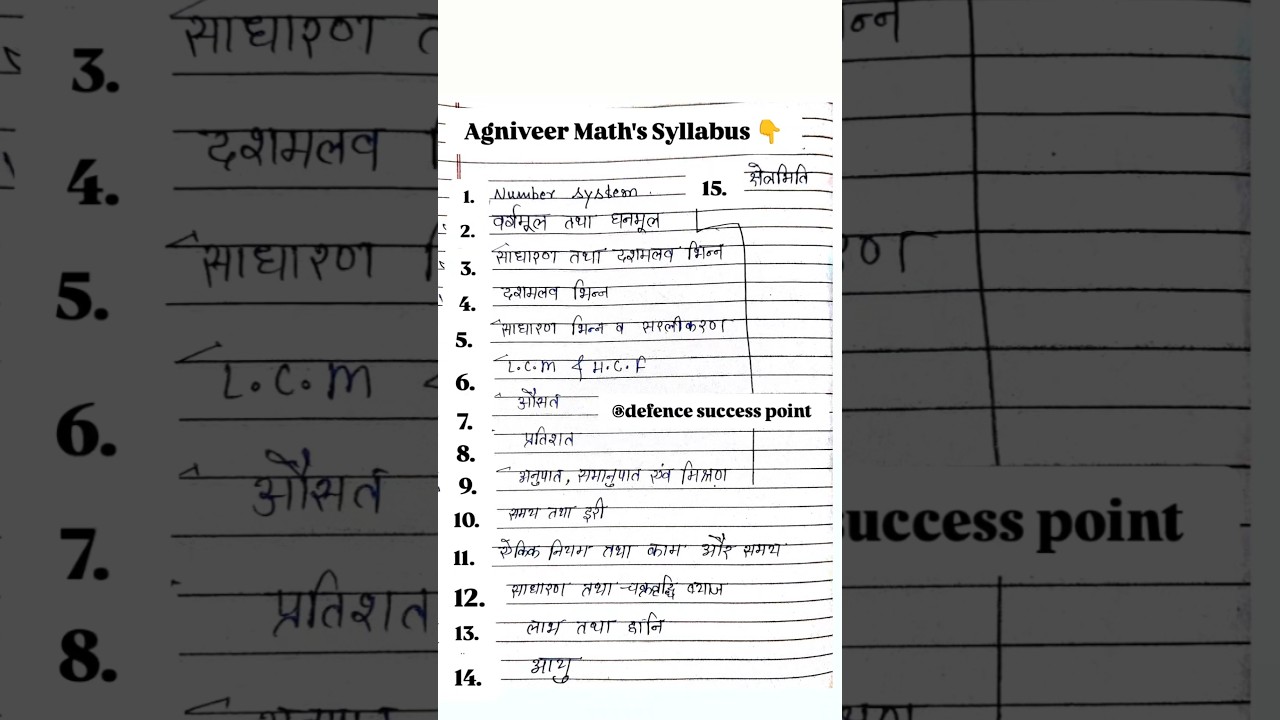 Agniveer Math Syllabus 2026 by Chaudhary Sir 📚