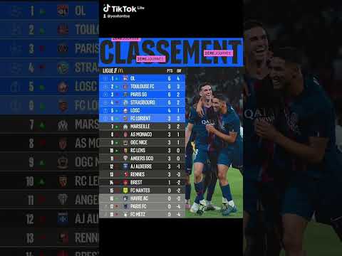 Le Classement de la Ligue1 2025-2026 après la 2e Journée #fff #ligue1 #france #classement #football