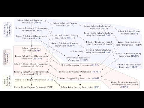 Journey Beyond Full Abstraction - Invited Talk by Catalin Hritcu at the HotSpot 2020 Workshop