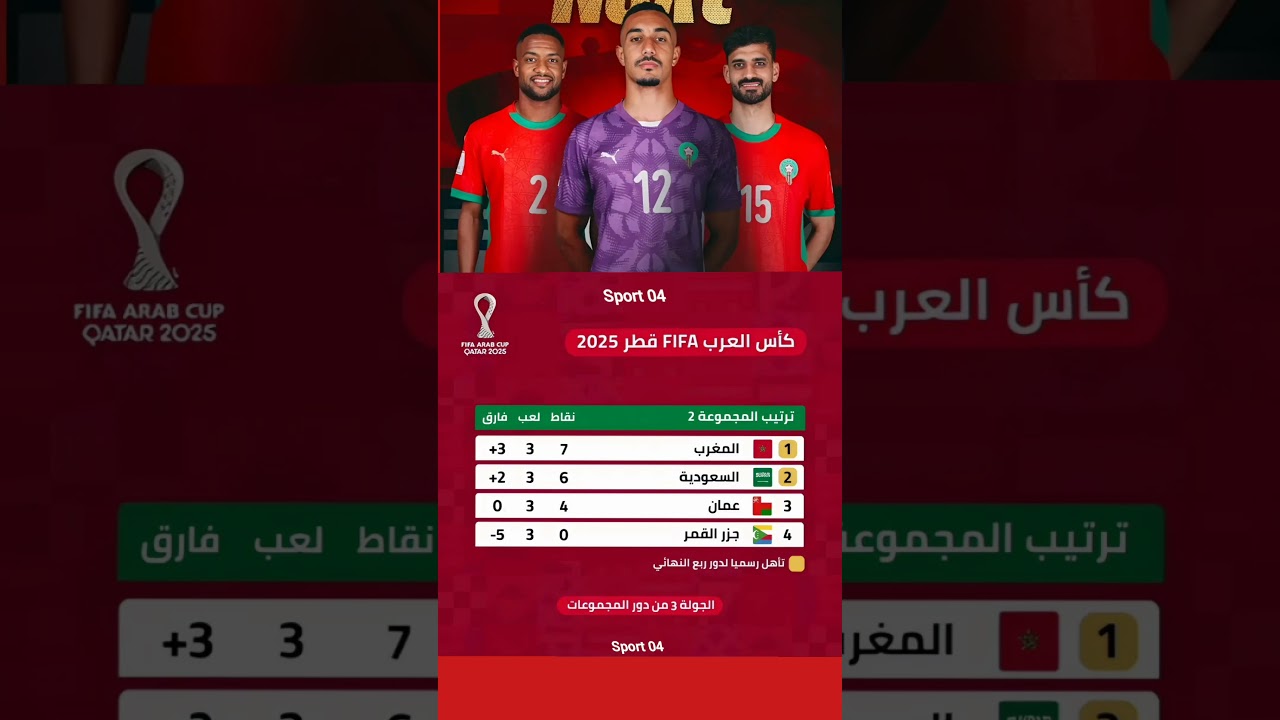 ترتيب مجموعة 2 في كأس العرب 2025 بعد الجولة 3 ⚽
