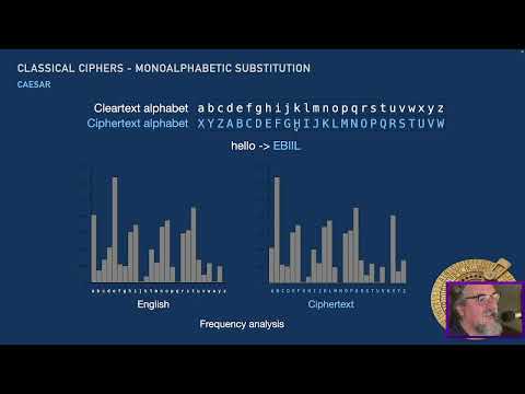 Cryptology - presentation
