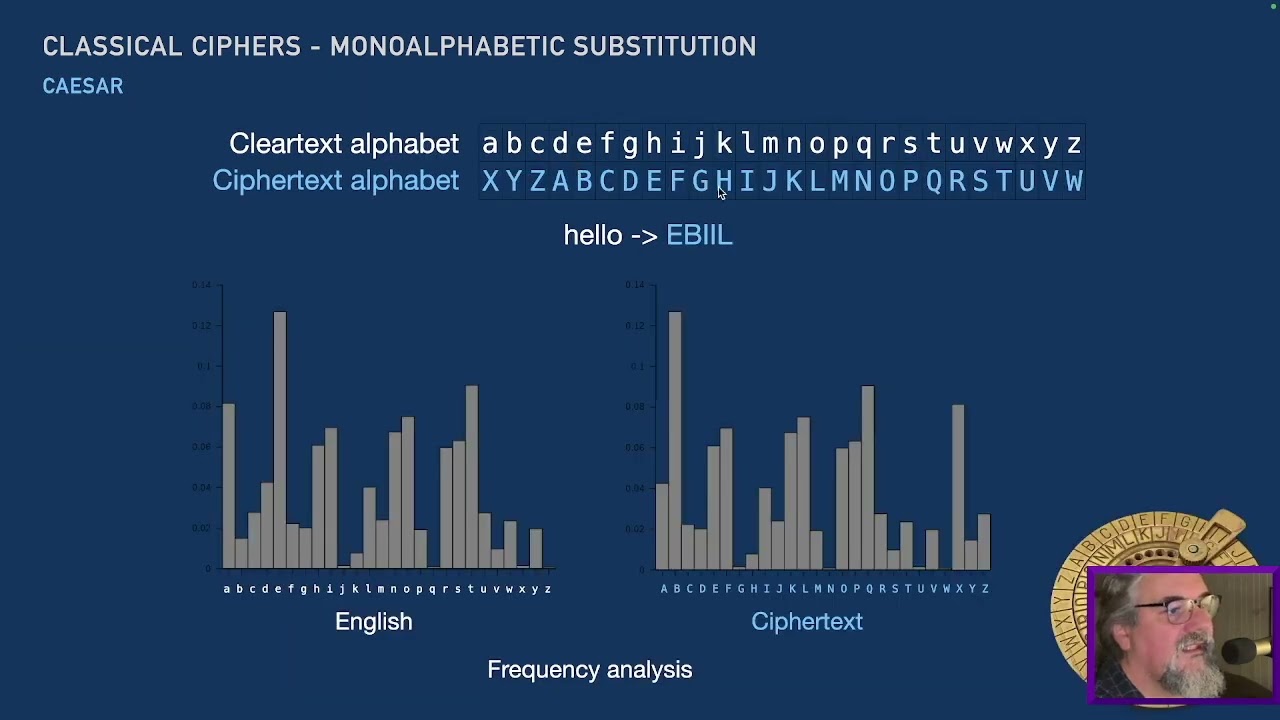 Cryptology 101: An Introduction to the Science of Secure Communication 🔐