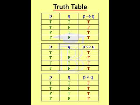 Truth Table Formulas -3