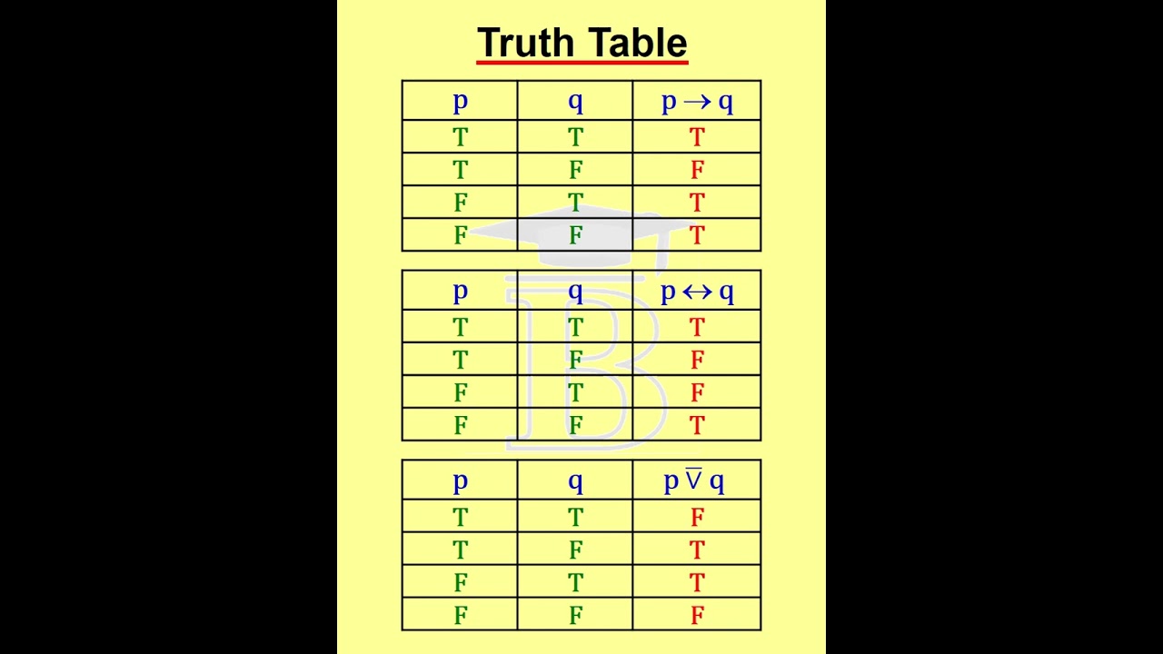 Master Truth Tables with Easy Formulas 📊