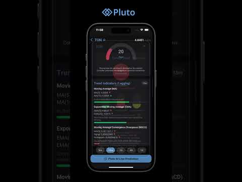 Stop Trading with Emotions! | Pluto AI: Crypto Analysis by AI