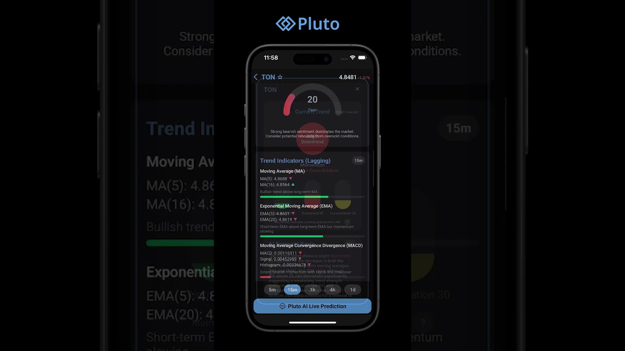 Master Crypto Trading with Pluto AI: Make Data-Driven Decisions 🚀