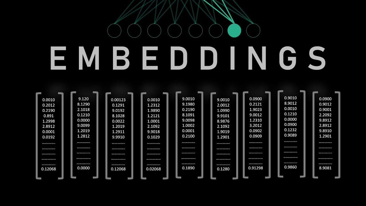 Understanding Word Embeddings in NLP 📚