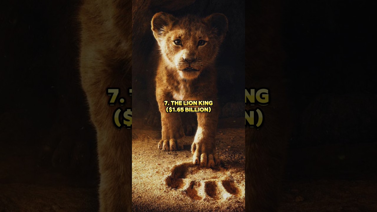 Top 10 Highest Grossing Movies Worldwide 🌍 | Must-See Blockbusters