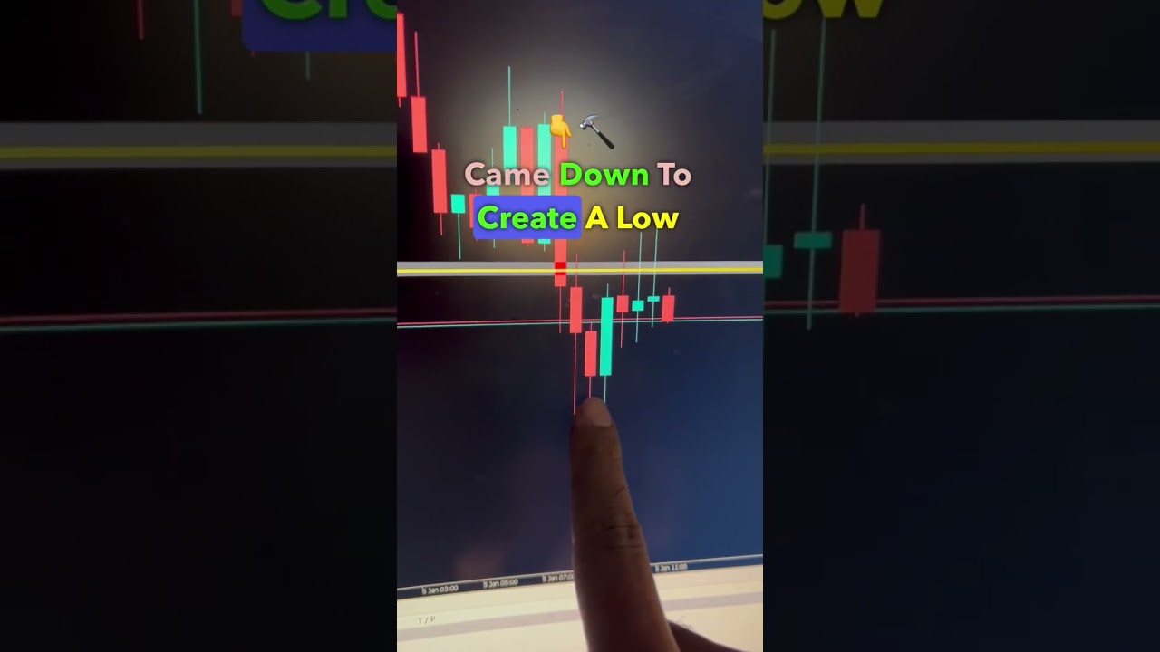Understanding Candle Sizes & Volume in Forex π