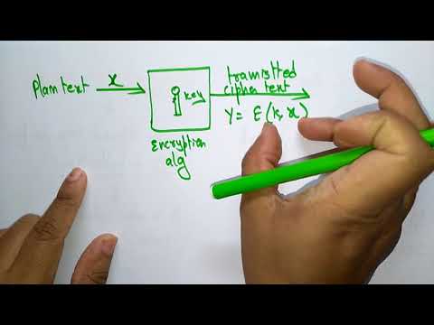 Cloud Security | Encryption | CC | Cloud Computing | Lec-22 | Bhanu Priya