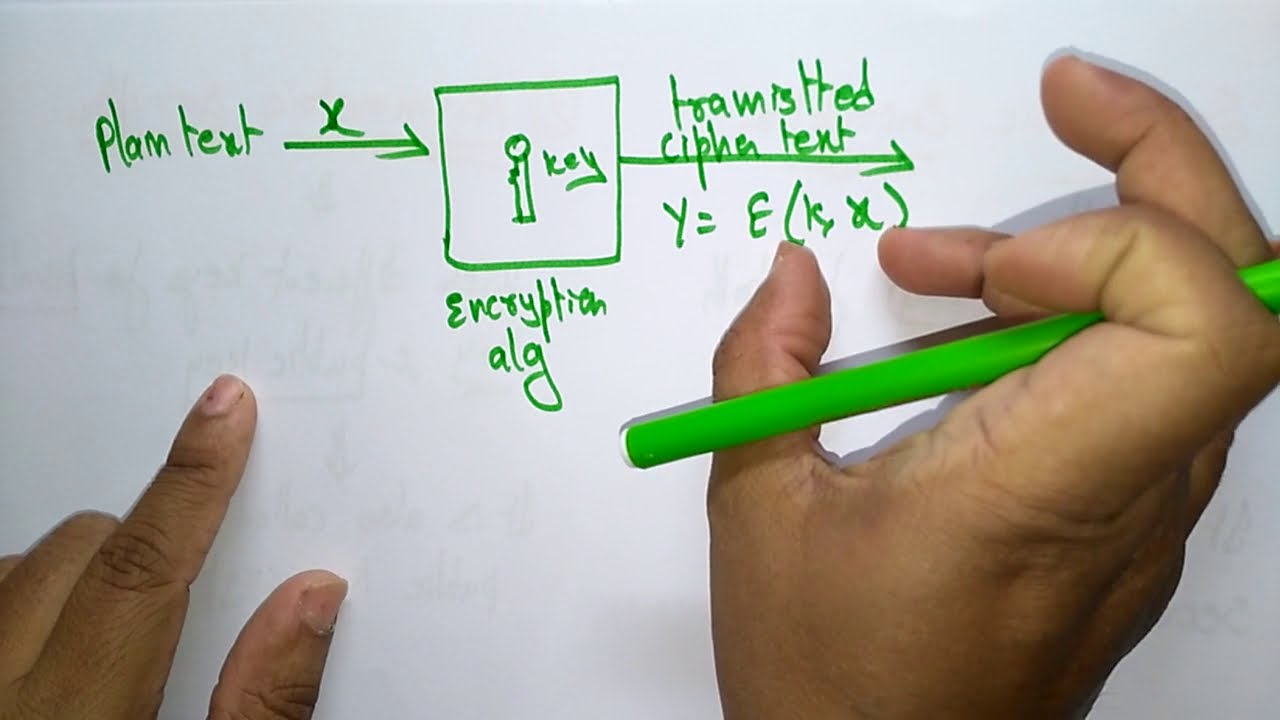 Master Cloud Security: Encryption Techniques Explained 🔐 | Cloud Computing Lecture 22