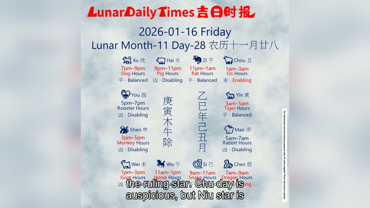Lunar Calendar Insights for Jan 16, 2026 🌙