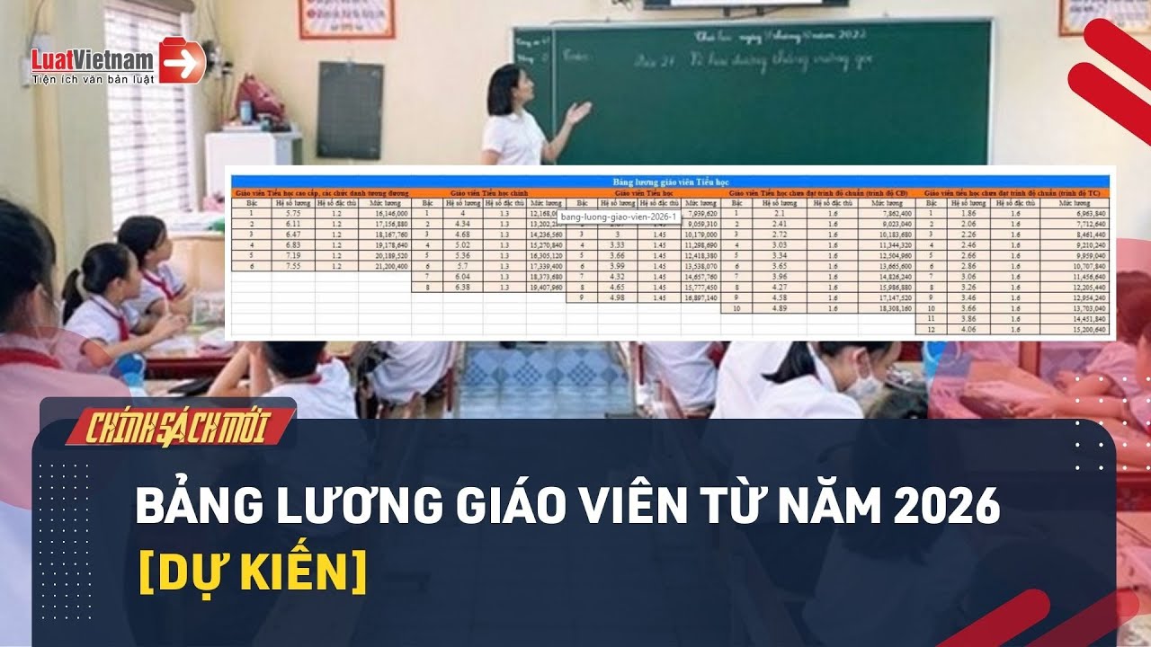 Dự Kiến Bảng Lương Giáo Viên 2026 Theo Hệ Số Mới 📊