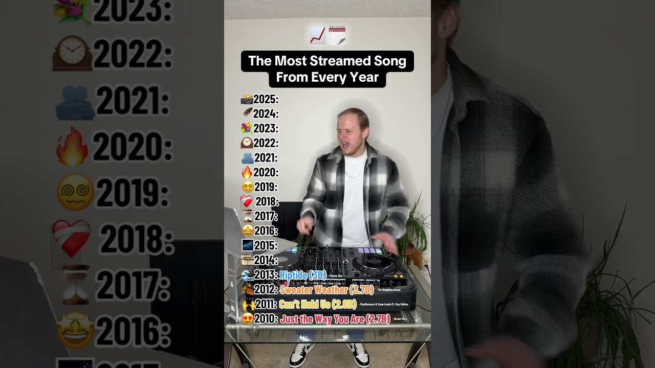 Top Streamed Song of Each Year 🎶