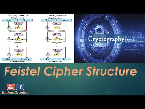 Lecture 11- Feistel Cipher Structure